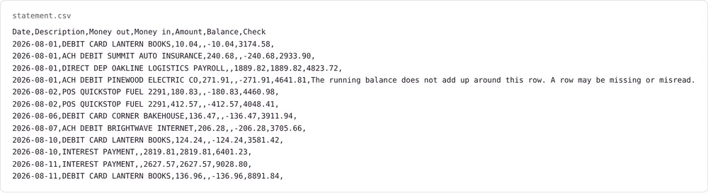 Bank statement converted to CSV with ISO dates and signed amounts